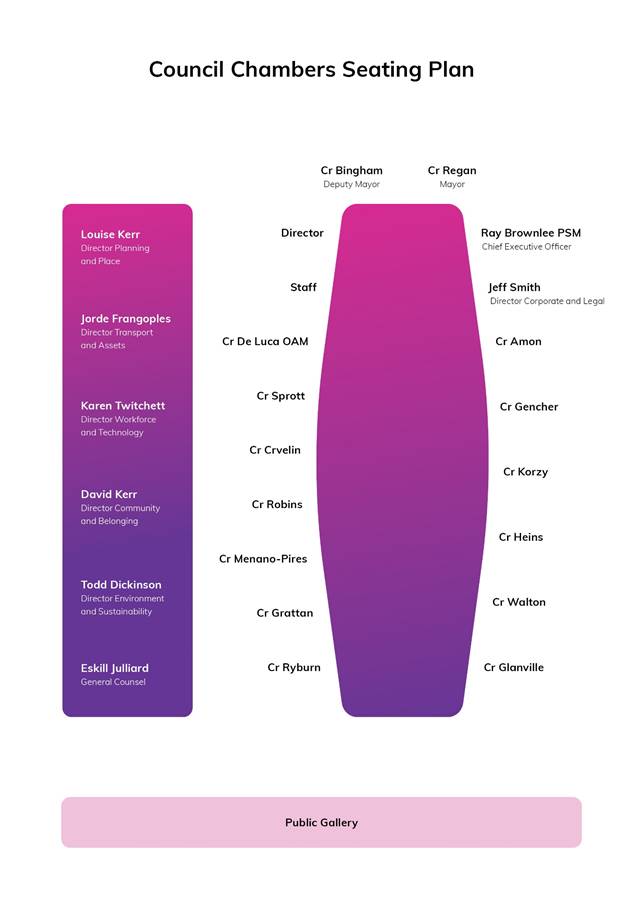 Chart

Description automatically generated