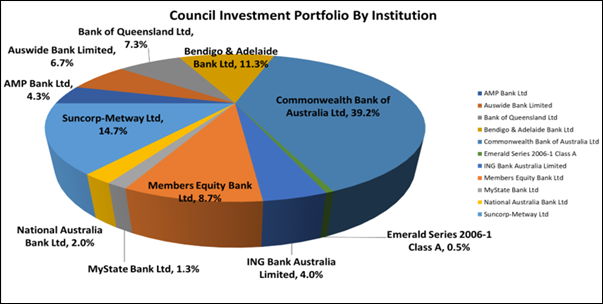 Chart, pie chart

Description automatically generated