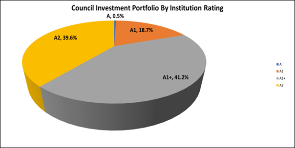 Chart, pie chart

Description automatically generated