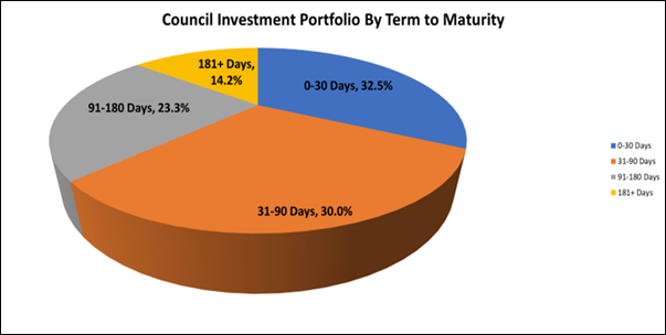 Chart, pie chart

Description automatically generated