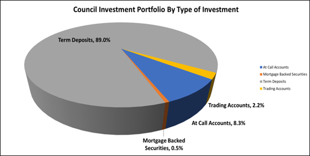 Chart, pie chart

Description automatically generated