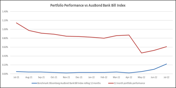 Chart, line chart

Description automatically generated