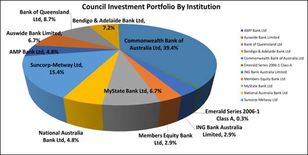 Chart, pie chart

Description automatically generated
