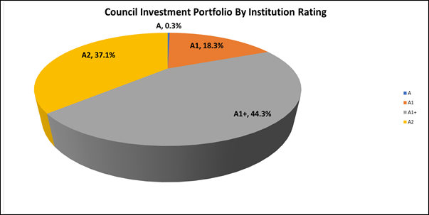 Chart, pie chart

Description automatically generated