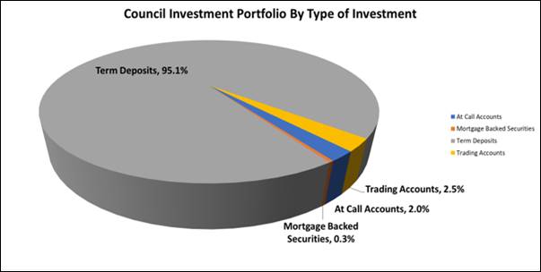 Chart, pie chart

Description automatically generated