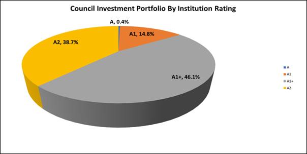 Chart, pie chart

Description automatically generated