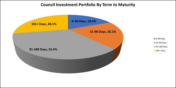 Chart, pie chart

Description automatically generated