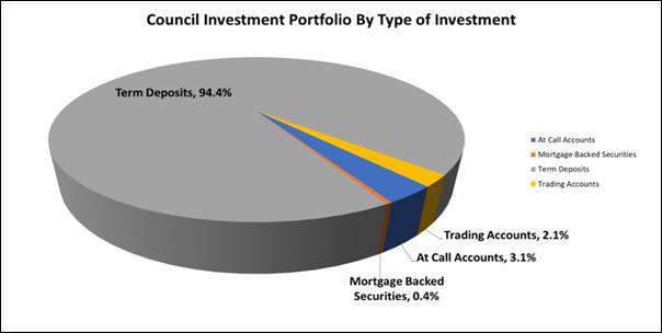 Chart, pie chart

Description automatically generated