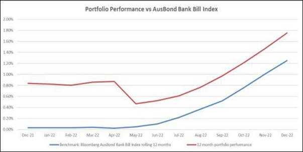 Chart, line chart

Description automatically generated