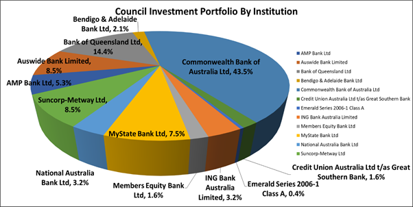 Chart, pie chart

Description automatically generated