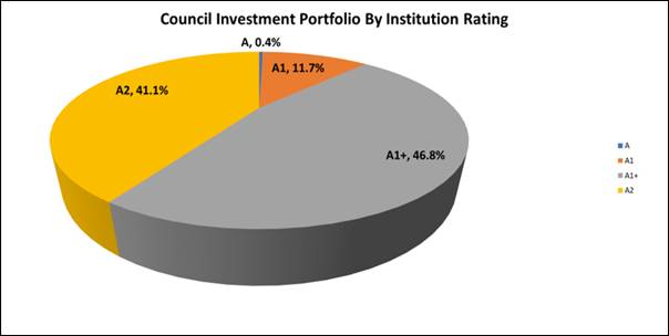Chart, pie chart

Description automatically generated
