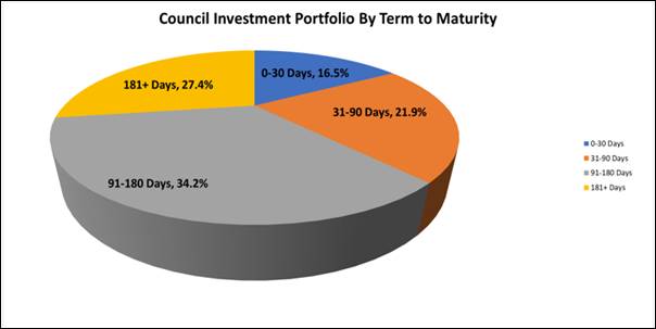 Chart, pie chart

Description automatically generated