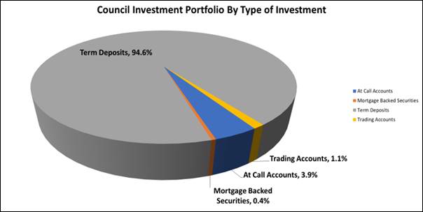 Chart, pie chart

Description automatically generated