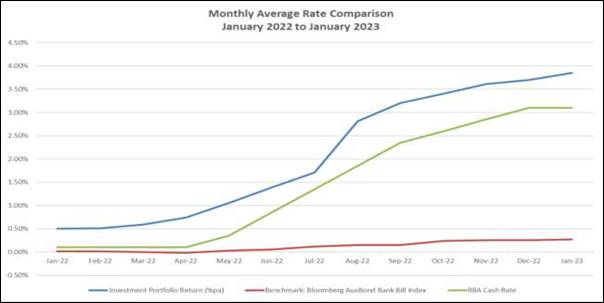 Chart, line chart

Description automatically generated