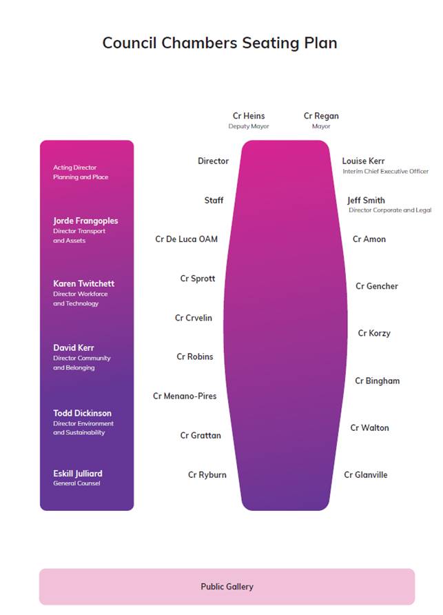 Chart, funnel chart

Description automatically generated
