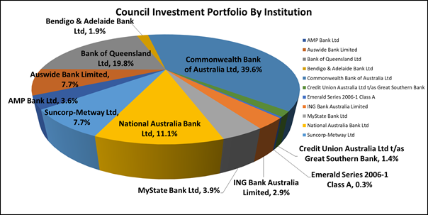Chart

Description automatically generated