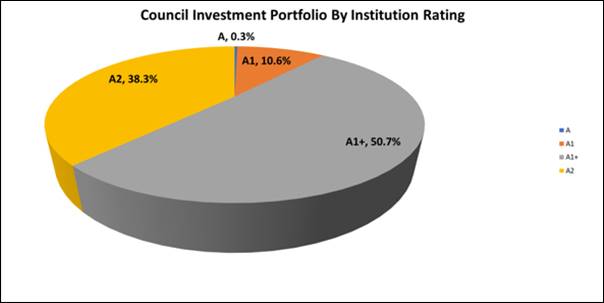 Chart, pie chart

Description automatically generated
