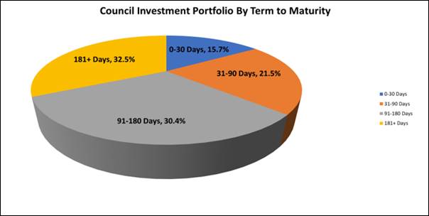 Chart, pie chart

Description automatically generated
