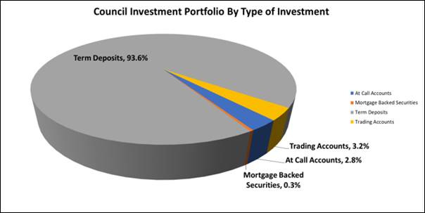 Chart, pie chart

Description automatically generated