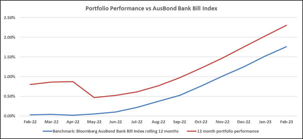 Chart, line chart

Description automatically generated