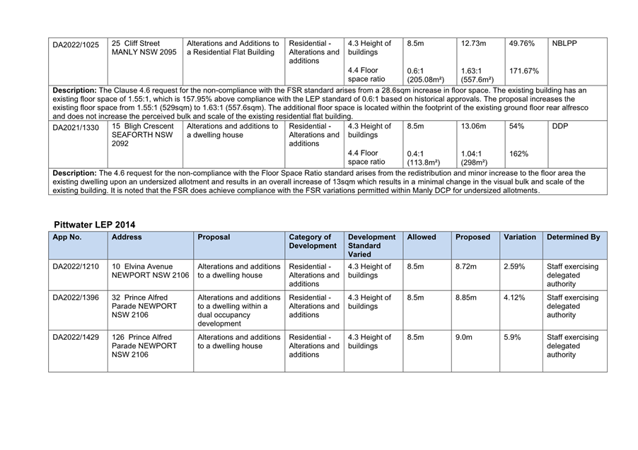 Table

Description automatically generated