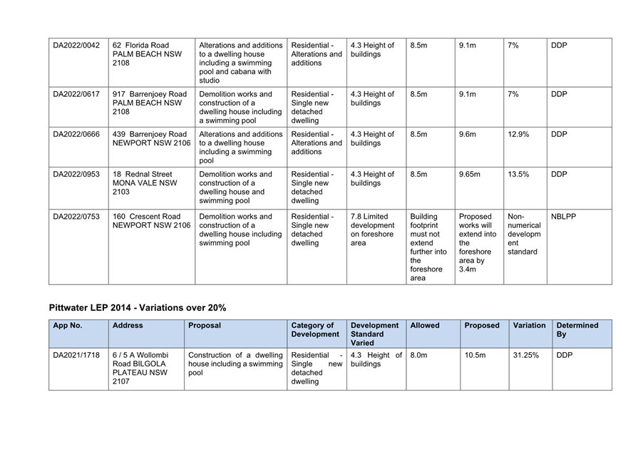 Table

Description automatically generated