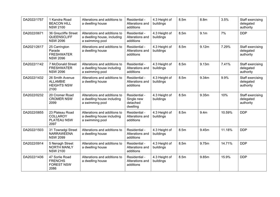 Table

Description automatically generated
