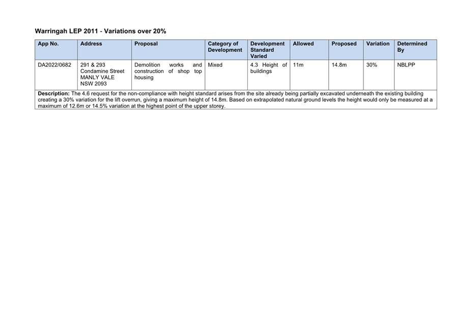 Table

Description automatically generated