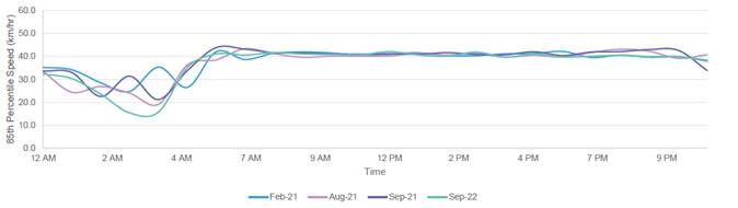 A picture containing line, plot, screenshot, diagram

Description automatically generated