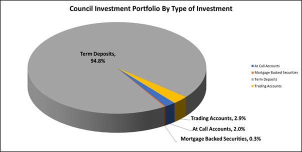 A pie chart of a company

Description automatically generated