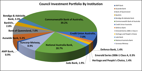 A pie chart of the government

Description automatically generated
