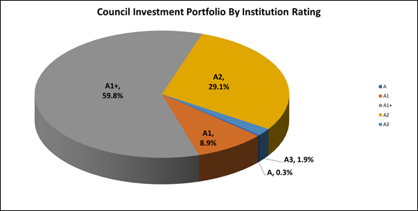 A pie chart with text on it with Crust in the background

Description automatically generated