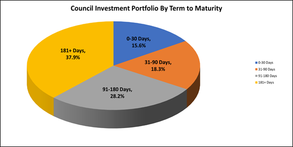 A pie chart with numbers and a graph

Description automatically generated