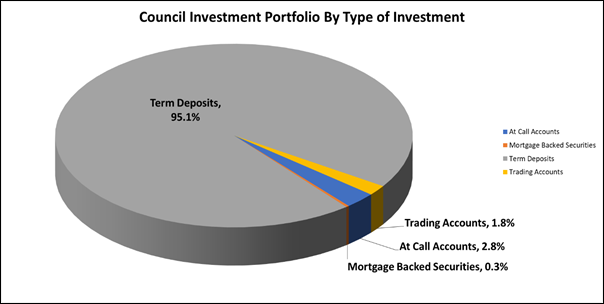 A pie chart of a company

Description automatically generated