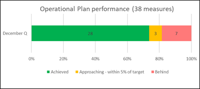 A green bar graph with white text

Description automatically generated