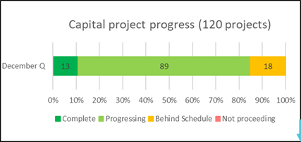 A graph with numbers and a bar

Description automatically generated
