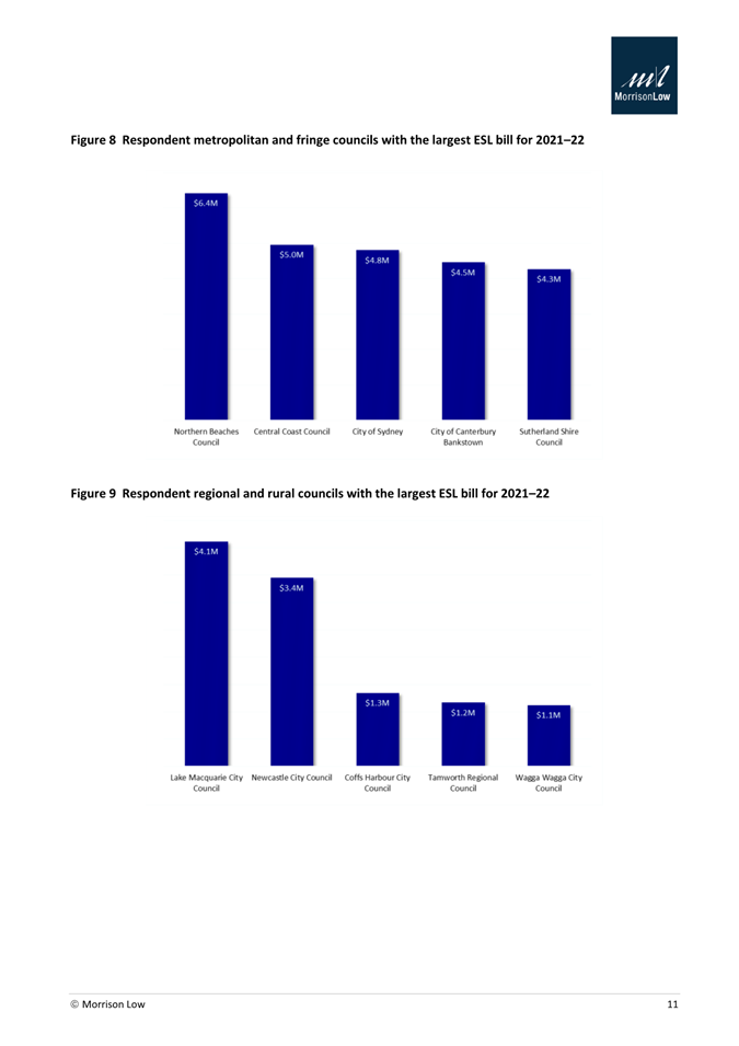 A graph of different sizes and colors

Description automatically generated with medium confidence