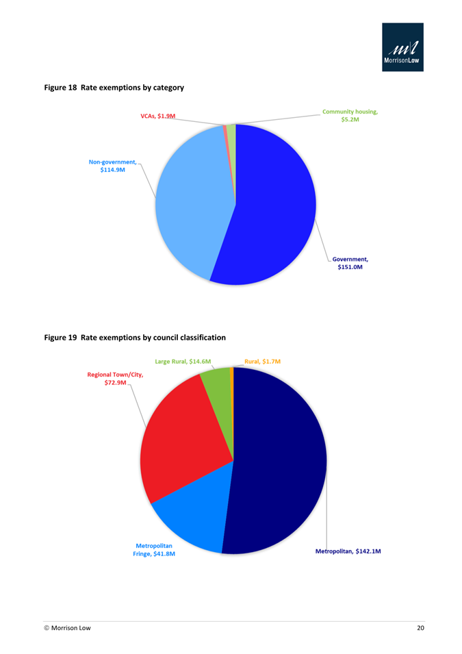 A close-up of a pie chart

Description automatically generated