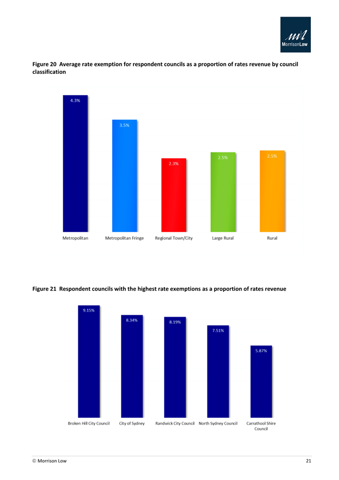 A screenshot of a graph

Description automatically generated