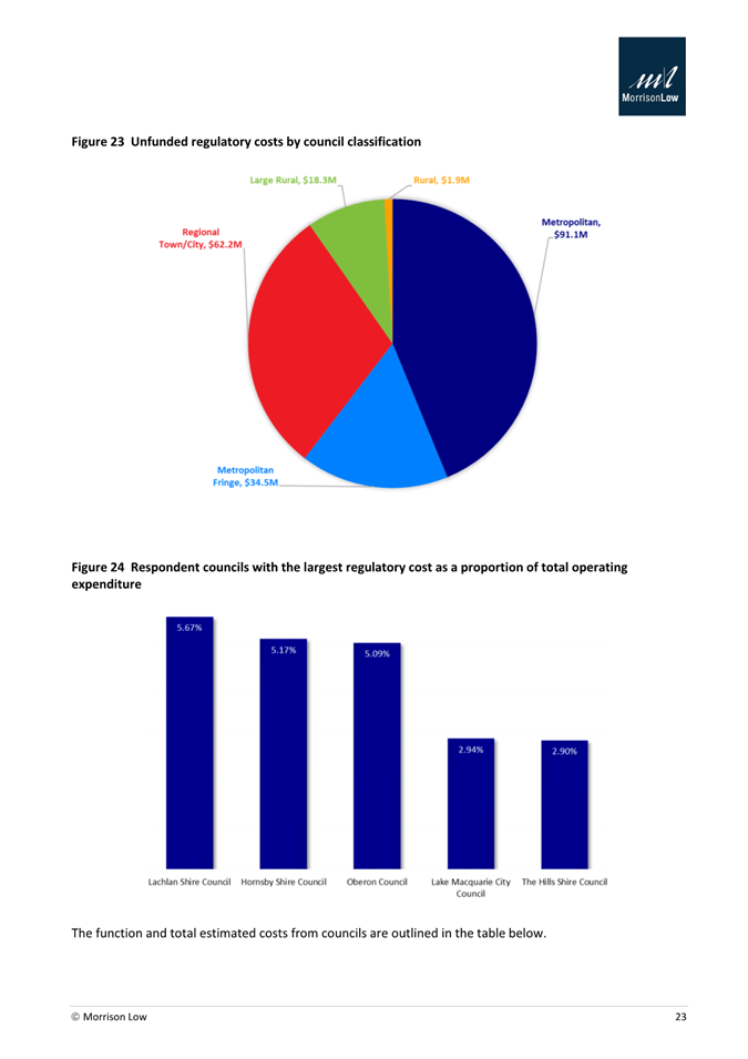 A pie chart with different colored circles

Description automatically generated