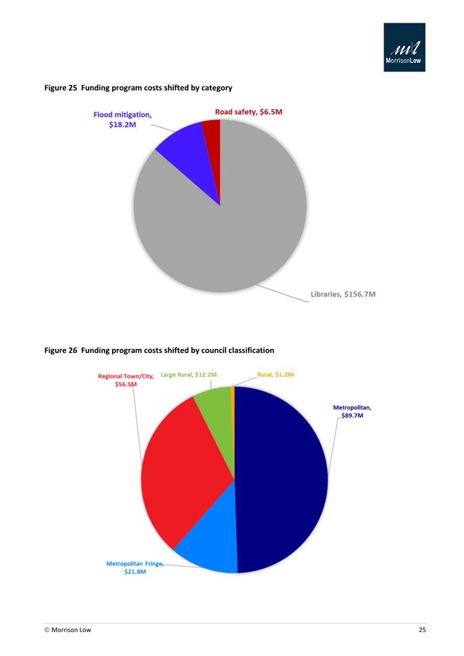 A close-up of a pie chart

Description automatically generated