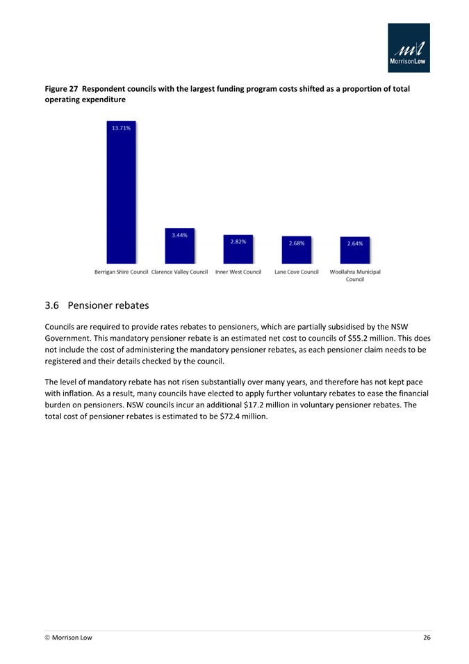 A close-up of a graph

Description automatically generated