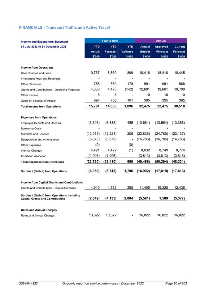 A document with numbers and text

Description automatically generated