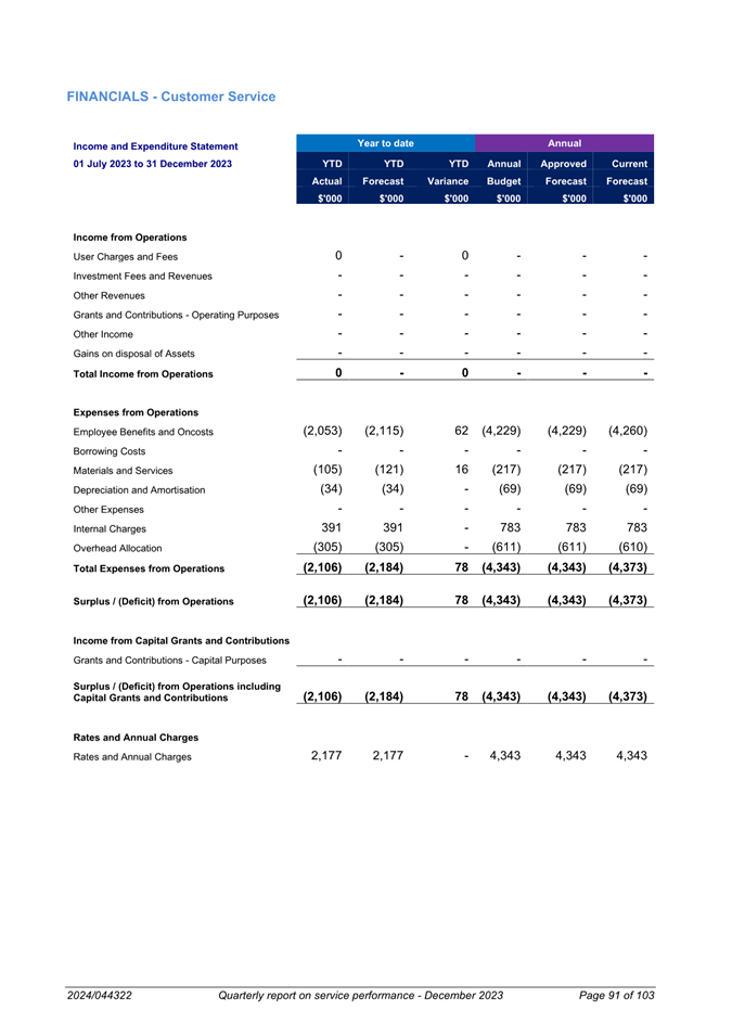 A paper with text and numbers

Description automatically generated