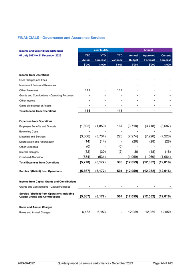 A document with text and numbers

Description automatically generated