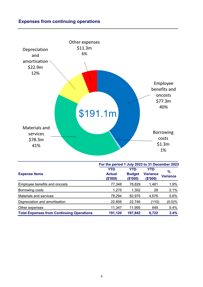 A pie chart with numbers and a number of people

Description automatically generated with medium confidence