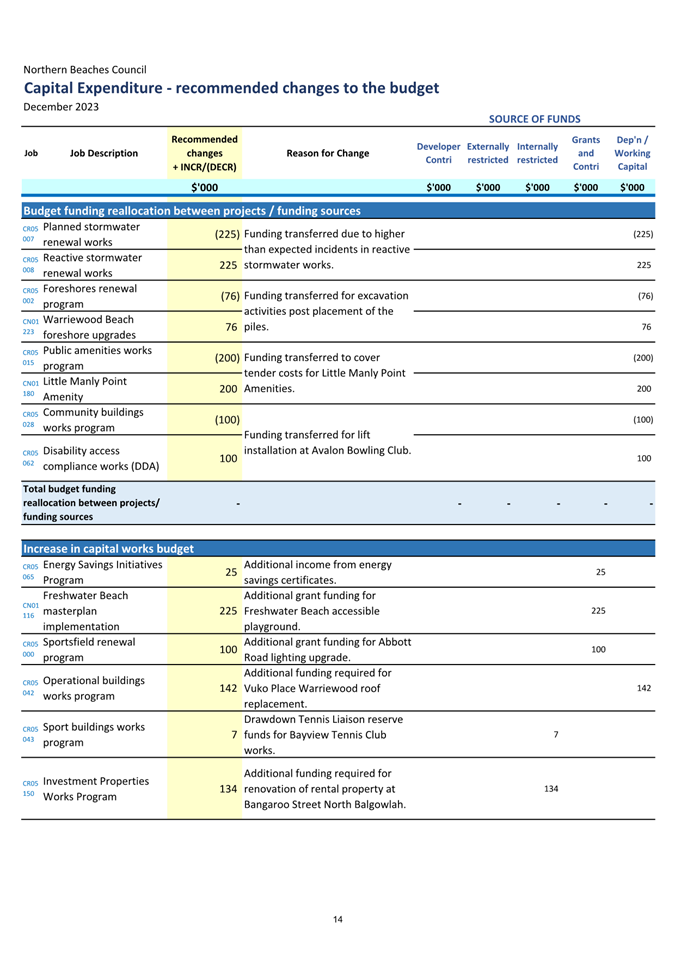 A screenshot of a document

Description automatically generated