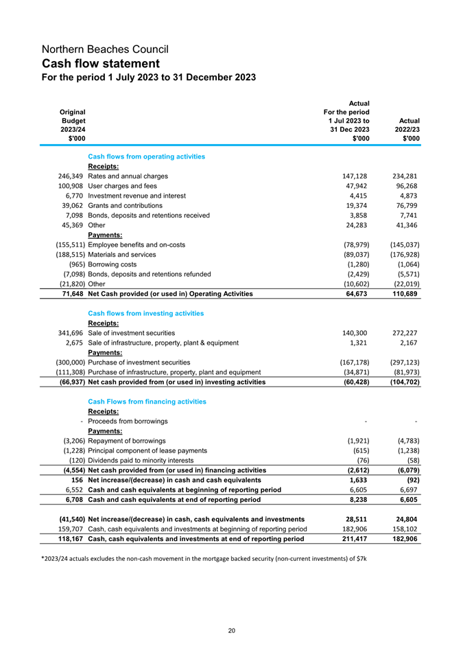 A document with text and numbers

Description automatically generated