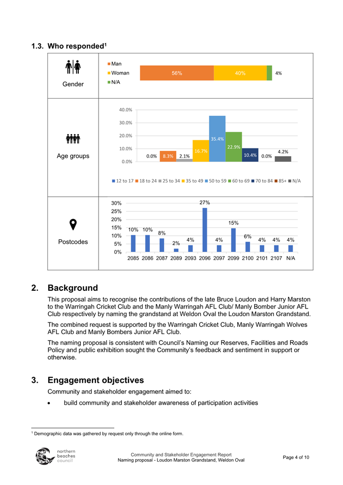 A screenshot of a graph

Description automatically generated