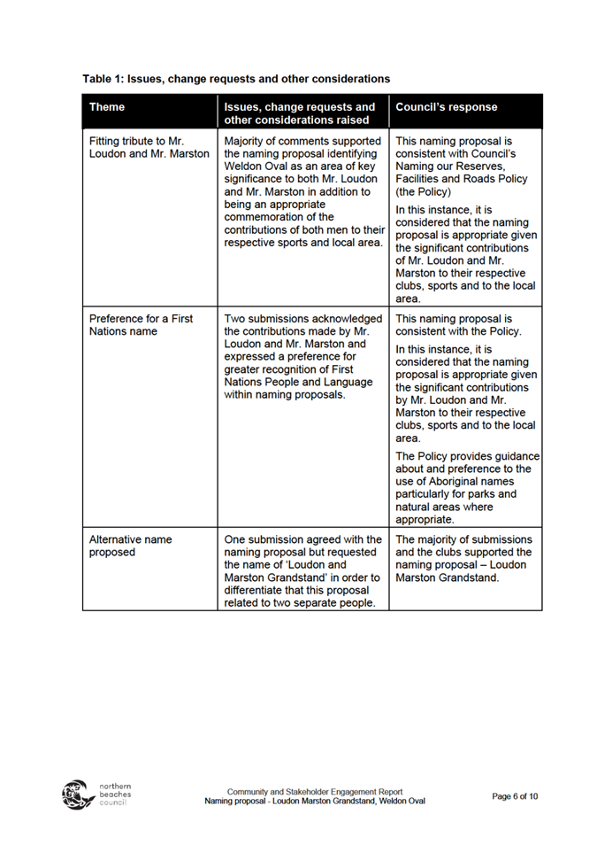 A close-up of a document

Description automatically generated